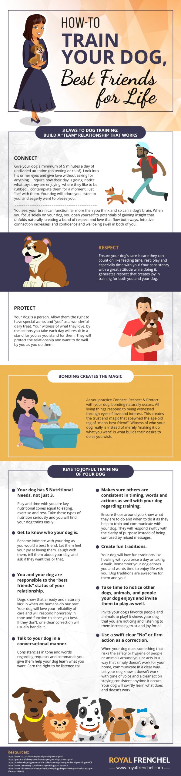 How to build trust with your dog infographic
